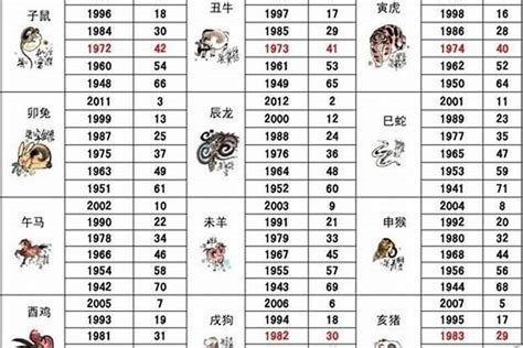 1963年属相|1963年1月出生属什么生肖